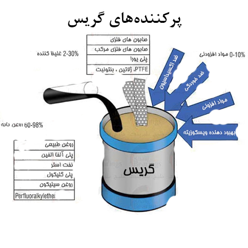 پرکننده های گریس Grease filler