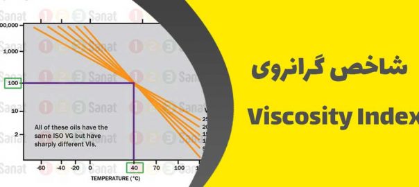 شاخص گرانروی Viscosity Index