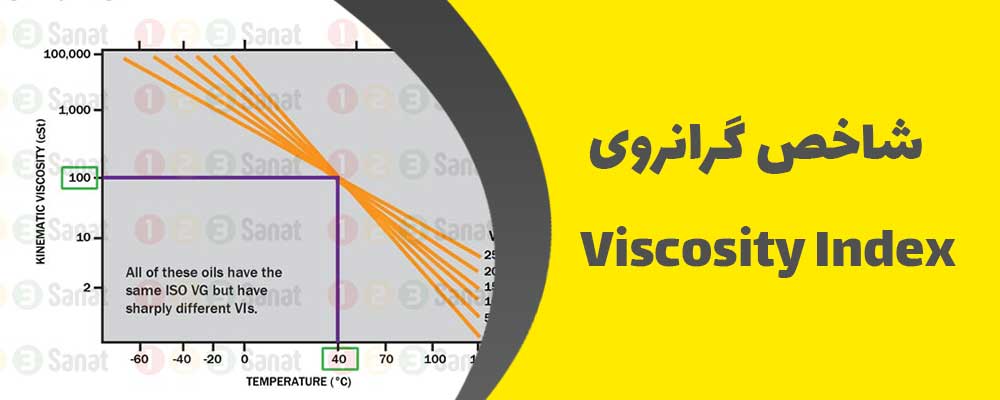 شاخص گرانروی Viscosity Index