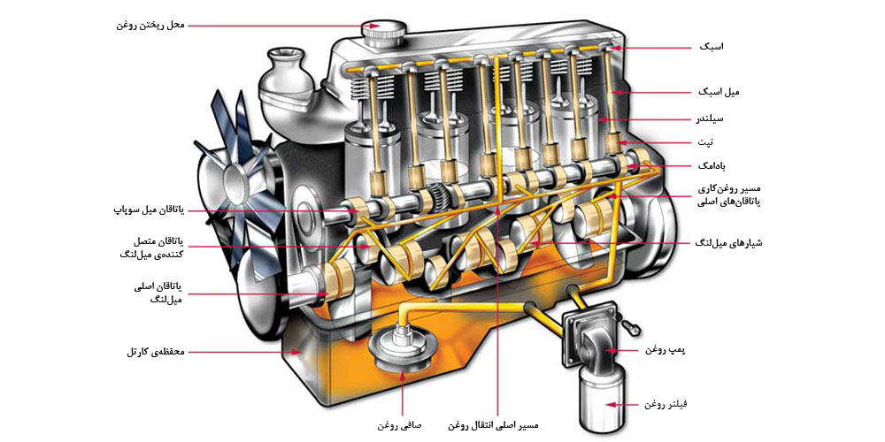 روغن سیلندر